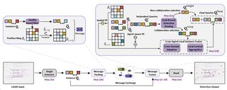 INSTINCT: Instance-Level Interaction Architecture for Query-Based Collaborative Perception