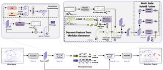 CoDynTrust: Robust Asynchronous Collaborative Perception via Dynamic Feature Trust Modulus